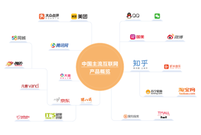 MVP 互聯(lián)網(wǎng)產(chǎn)品從概念到驗證的核心路徑