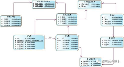 電商后臺商品管理系統建設與網絡系統構建實踐