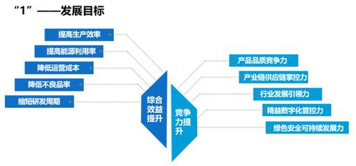 浙江發布“未來工廠”建設導則，網絡系統建設成核心引擎