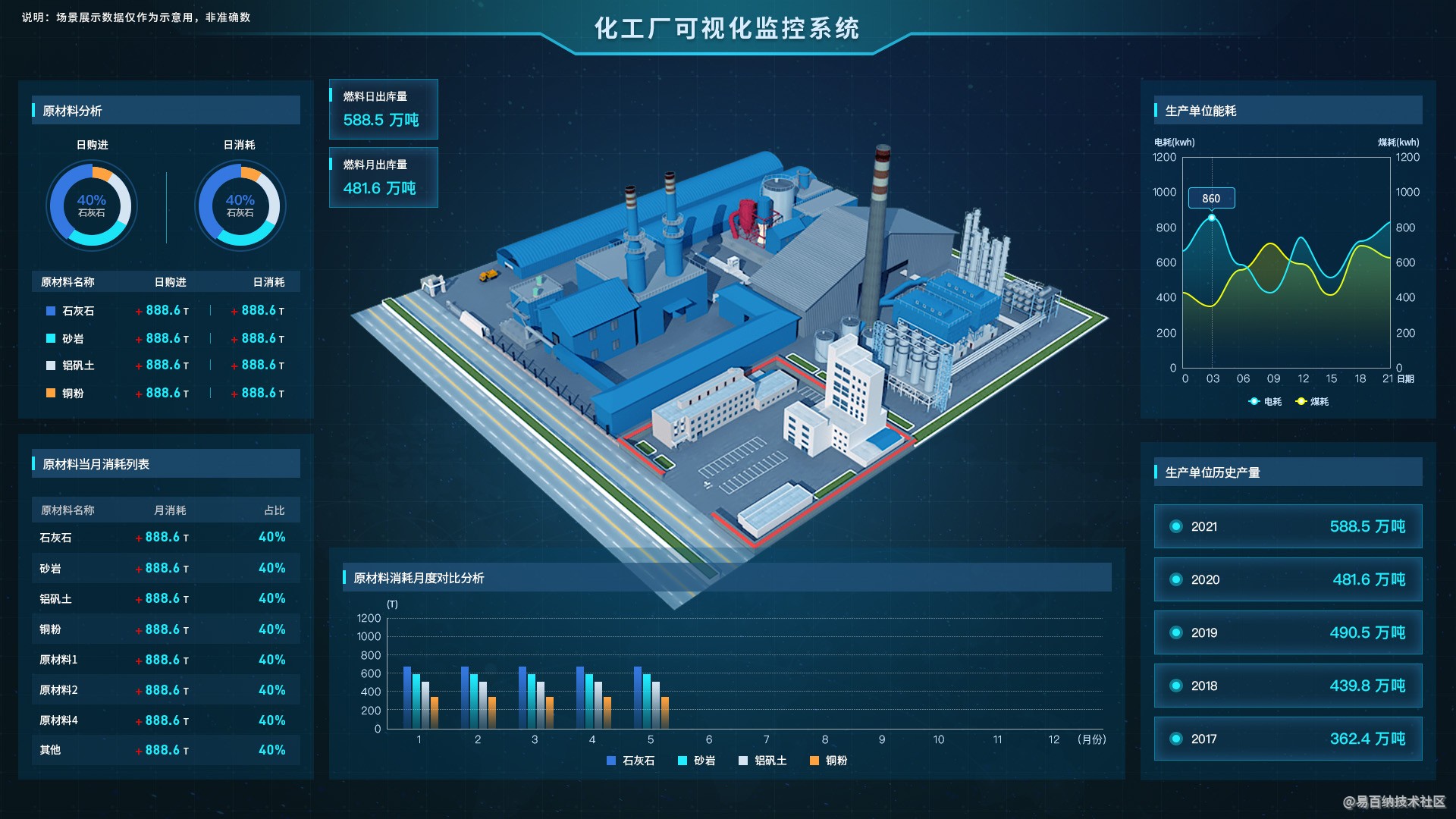 數字孿生智慧工廠三維可視化系統建設方案——網絡系統建設篇