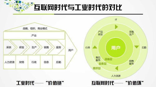 獨孤九劍 互聯網思維破局系統架構秘籍（九劍封侯實戰手冊）